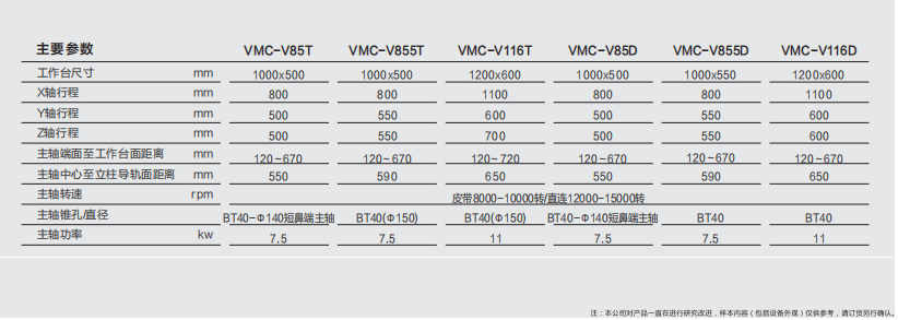 高速高精零件加工中心 v系列參數(shù)